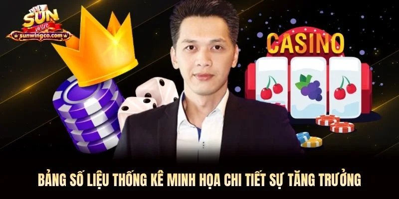 Bảng số liệu thống kê minh họa chi tiết sự tăng trưởng